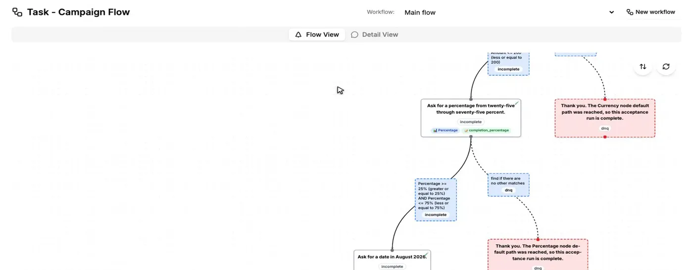 The Komms flow builder with connected nodes